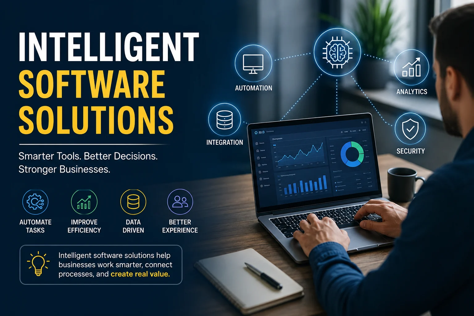 intelligent software solutions